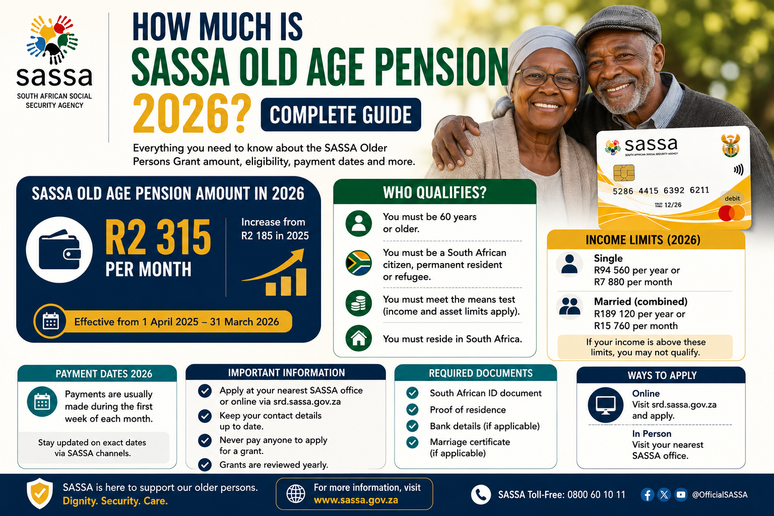 How Much Is SASSA Old Age Pension 2026?
