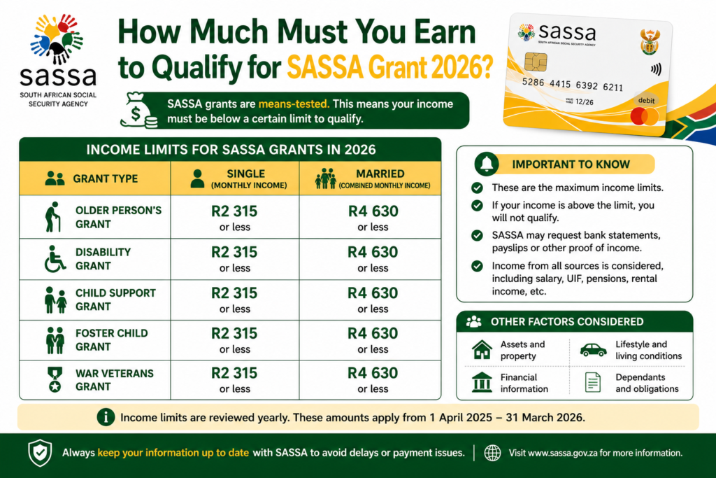 How Much Must You Earn to Qualify for SASSA Grant 2026?
