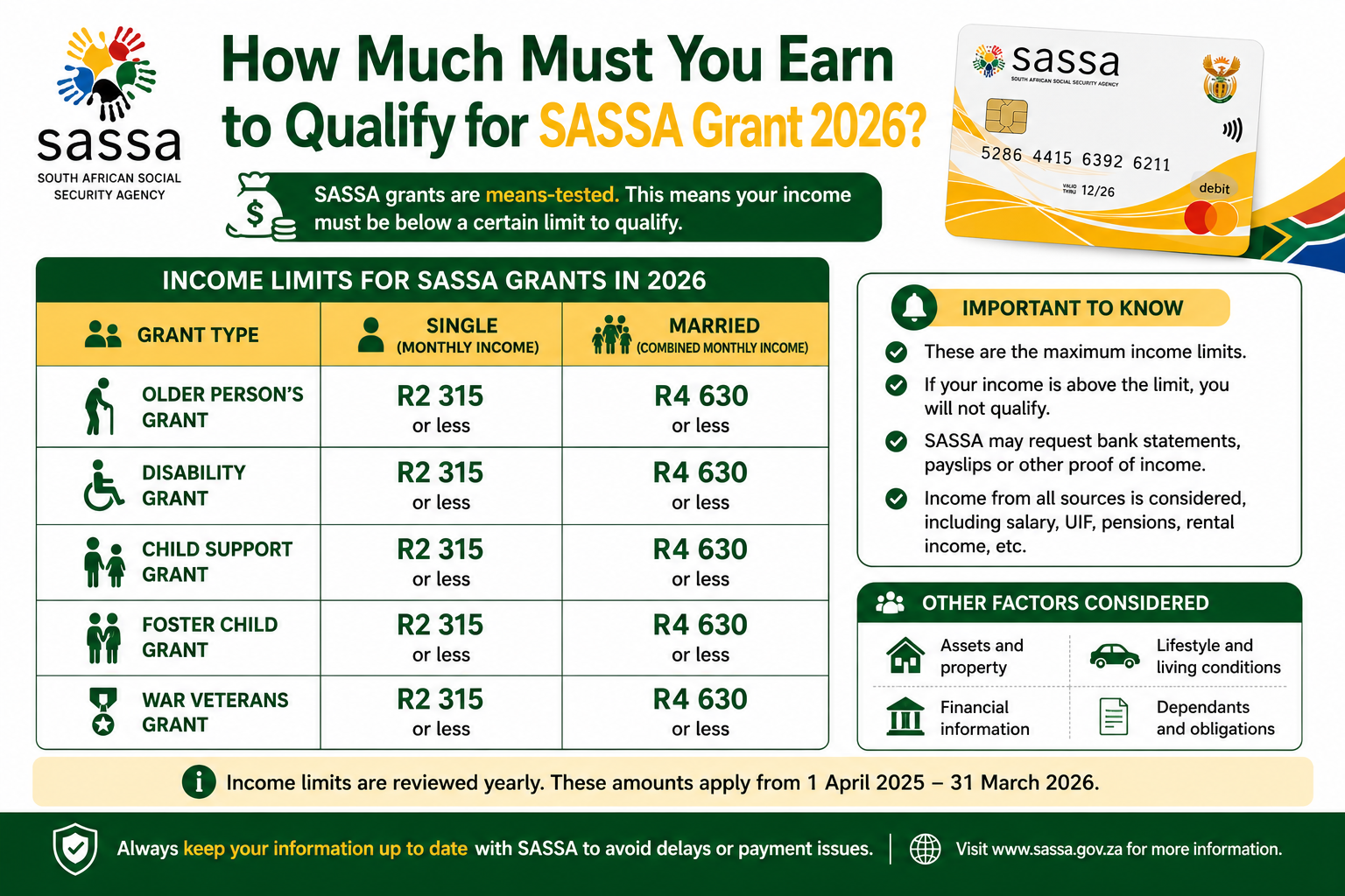 How Much Must You Earn to Qualify for SASSA Grant 2026?